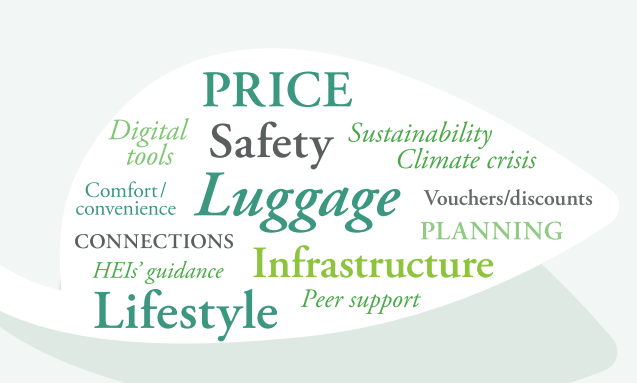 Challenges for students on sustainable travel to their mobility destination