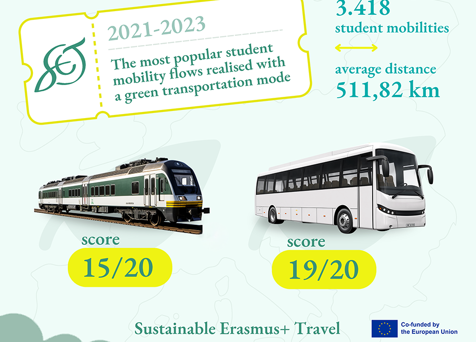 Green transportation modes in numbers
